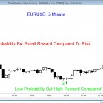 high probability setup