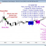 Signal bars and ii and ioi breakout mode signals