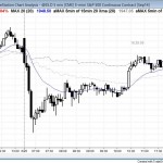 Sell vacuum test of yesterday's low and then a trend reversal up