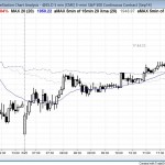 Lower low major trend reversal and broad bull channel