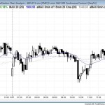 Trading range day with failed breakout to new low of day and then bull reversal up to resistance near open of week