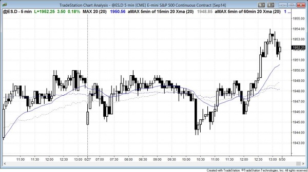 Trading range day with failed breakout to new low of day and then bull reversal up to resistance near open of week
