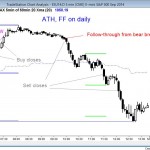 Parabolic wedge top and trend reversal