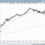 small pullback bull trend with parabolic wedge reversal
