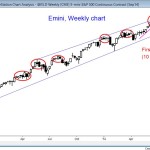 Weekly Emini candle chart at top of bull trend channel 2014 July 20