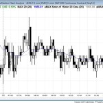 Trading range day after yesterday's strong buy climax above the channel and all time high