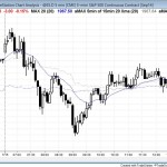 failed weekly high 1 breakout pullback buy signal in the Emini and S&P500