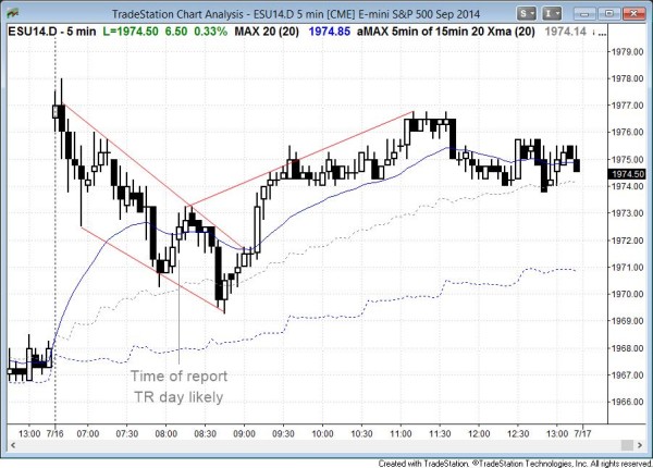 Bear leg in trading range day, failed breakout above last week's high
