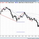 parabolic wedge top trend reversal