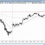 bull trend reversal in today's Emini and stock market price action