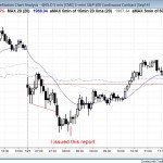 Wedge bottom and bull trend reversal in a trading range day