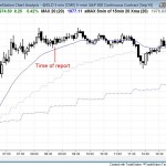Emini and S&P500 stock market failed breakout of the all time high