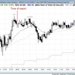 Bull trend opening reversal, wedge top, and trading range day