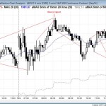 Trading range day with many wedge tops and wedge bottoms for trend reversals