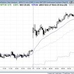 breakout mode and measured move up