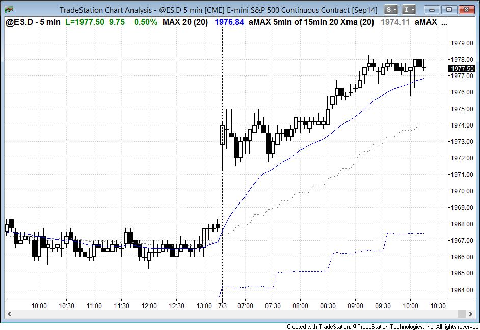 Intraday market update, July 3, 2014 breakout mode Brooks Trading Course