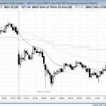 island top in the Emini and tending trading range day