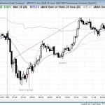 Emini and S&P500 wedge bottom and bull trend reversal on 2014 July 28