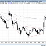 FOMC report bull breakout of triangle