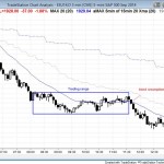 big bear trend and trend resumption bear in the Emini and stock market