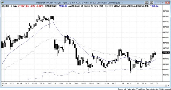 Small day after weekly buy climax in the Emini and stock market