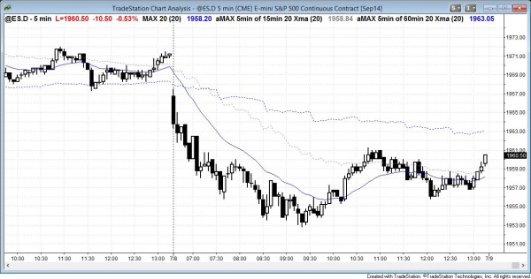 Bear leg in trading range