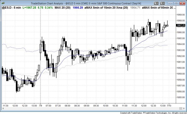 bull opening reversal at the moving average