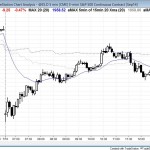 Gap down and reversal up below bull microchannel on weekly chart