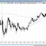 Weekly sell signal bar