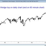 Wedge top on weekly S&P500 chart
