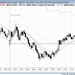 stock market bear trend reversal and follow-through selling