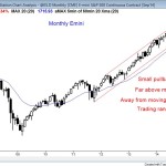 S&P500 bear reversal bar breakout on monthly candle chart