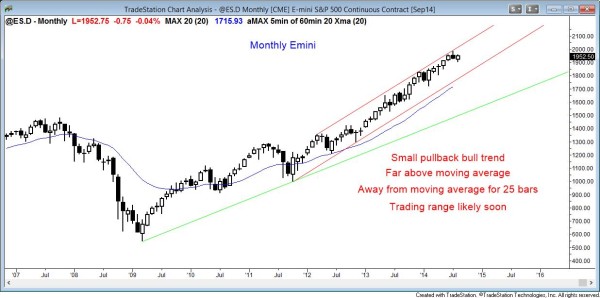 S&P500 Emini monthly candle chart in strong bull trend