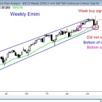 S&P500 Emini weak trend resumption from weekly moving average