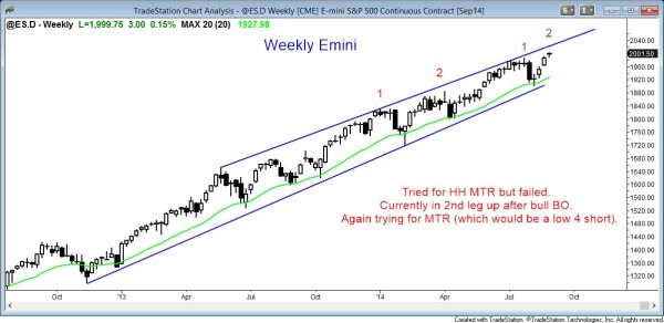 Emini weekend update: August 31, 2014: buy climax at top of the bull channel 2 The weekly candle chart of the S&P500 Emini is overbought and it might be forming a double top