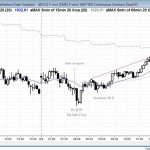 higher low major trend reversal and then failed wedge top