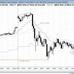 failed island bottom, then major trend reversal up after sell climax