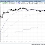 S&P Emini trading range open and then bull trend resumption