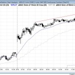 S&P500 Emini bull leg in trading range
