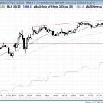 S&P500 Emini broad bull channel and all time high for day traders