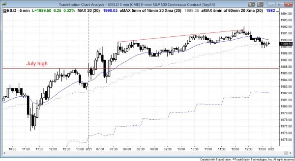S&P500 Emini broad bull channel and all time high for day traders