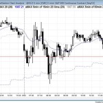 S&P500 Emini trading range day price action