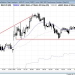 S&P500 Emini broke above 2000 but few opportunities for online day trading