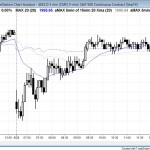 Emini bull trend reversal and failed island top for price action day traders