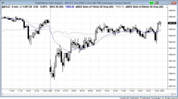 Emini bull trend reversal and failed island top for price action day traders