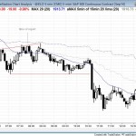 opening reversal and trending trading range day for day traders in the Emini and S&P500
