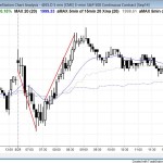 Trading range price action but strong rally for Emini day trading