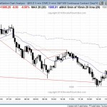 ABC bear flag in the Emini, S&P500 and stock market for day traders