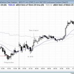Emini and S&P500 wedge bottom and major trend reversal for online day traders