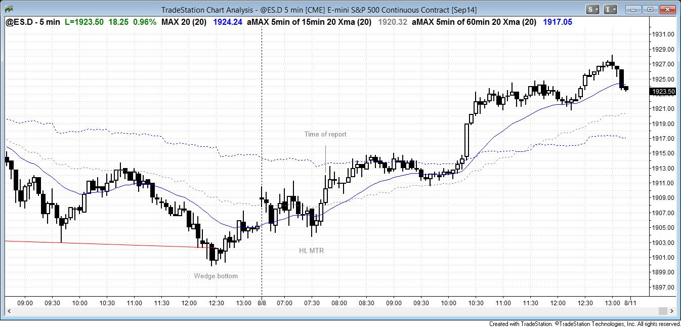 major trend reversal|Brooks Trading Course